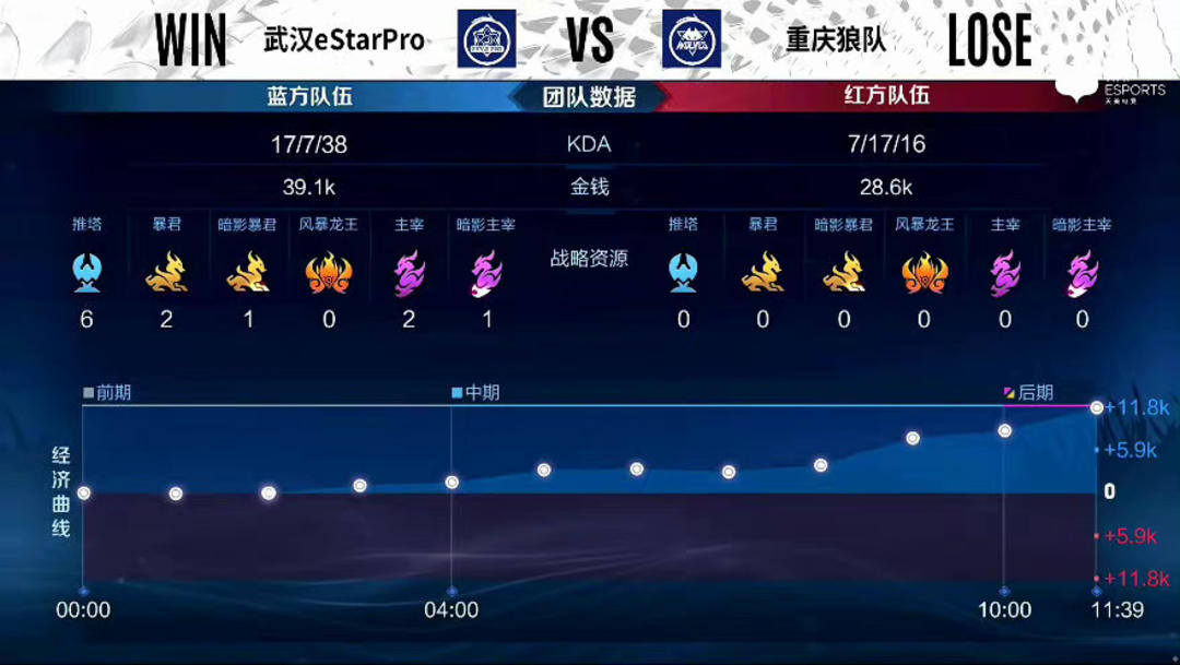 二次落位与